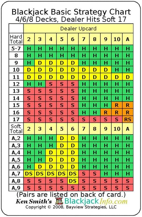 blackjack tips and strategies.